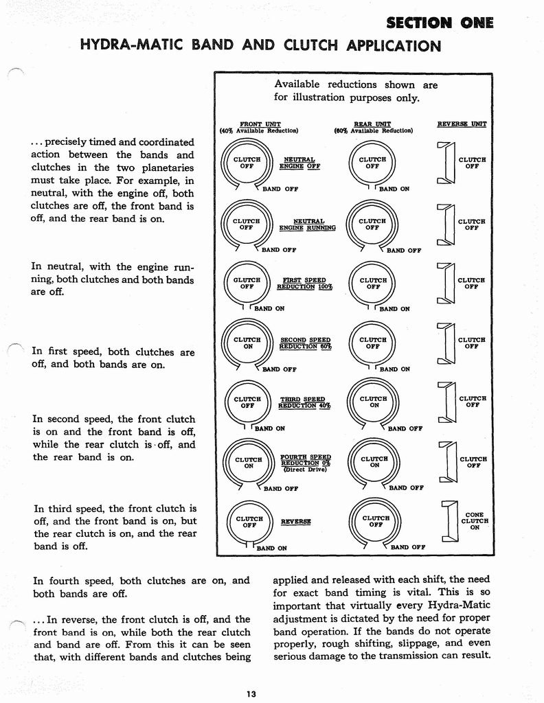 n_1946-1955 Hydramatic On Car Service 013.jpg